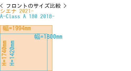 #シエナ 2021- + A-Class A 180 2018-
